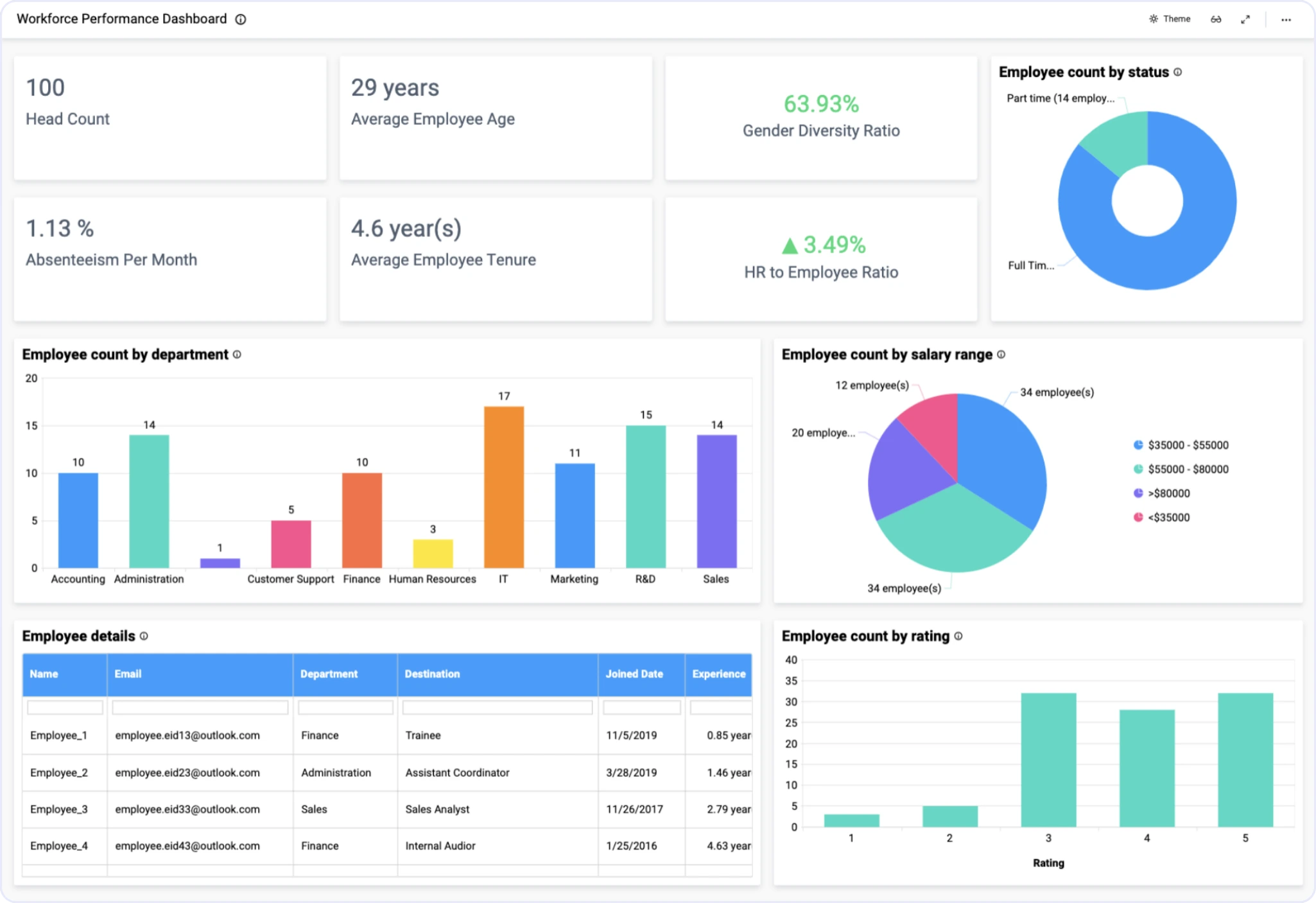 /projects/ems/dashboard.webp